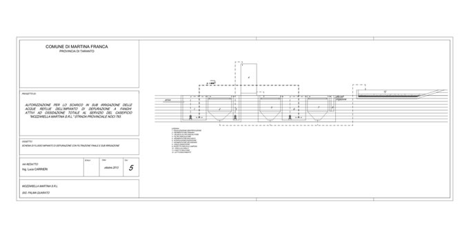 gestione/img/uploadProject/49/03_schema di flusso impianto di depurazio mozzarella.jpg.
