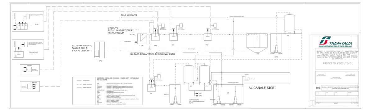 gestione/img/uploadProject/51/08_schema_funzionale_impianto_chimico_fisico.jpg.